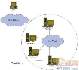 中小企业网络建设五大方案推荐