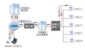 北京奇普嘉信息技术 专业企业网络技术服务的领航者