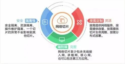 中国电信5G网络切片技术 赋能工业企业智造升级的利器