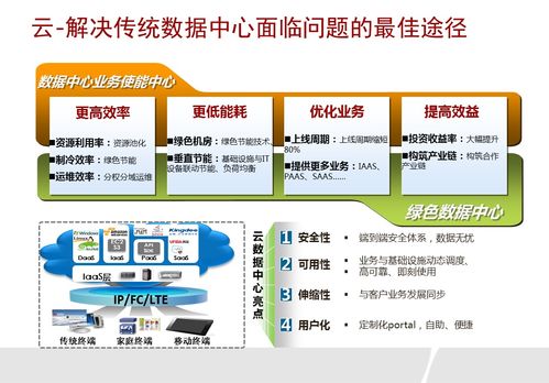 智慧联接未来 华为企业网云数据中心统一解决方案深度解析