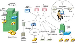 思科AVVID与多服务网络 为企业集成化世界提供的解决方案